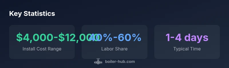 Infographic showing oil boiler installation cost ranges and factors