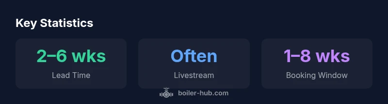 Infographic showing lead time, livestream availability, and booking window for Boiler Room Sydney events
