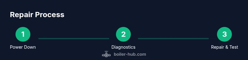 Three-step Crown boiler repair process