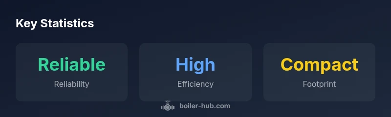 Infographic showing key stats for Worcester Bosch Greenstar 4000