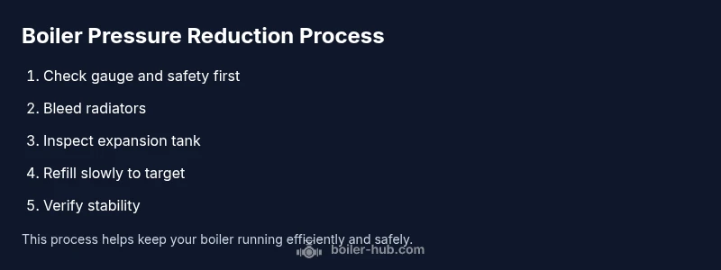 Process flow for reducing boiler pressure
