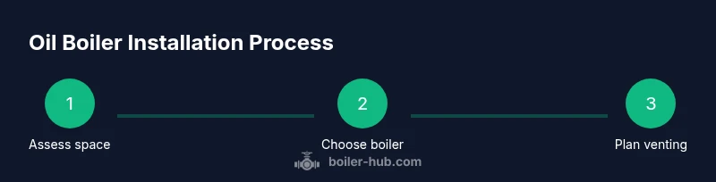 Process flow of oil boiler installation