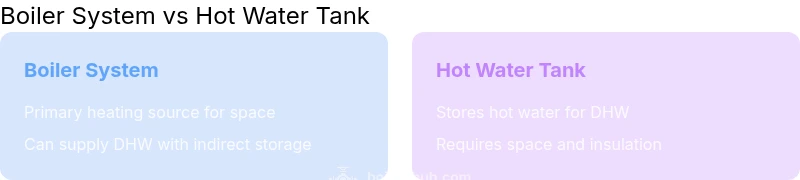 Infographic comparing boiler system and hot water storage tank