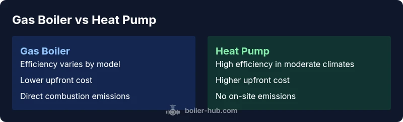 Comparison infographic showing gas boiler vs heat pump features