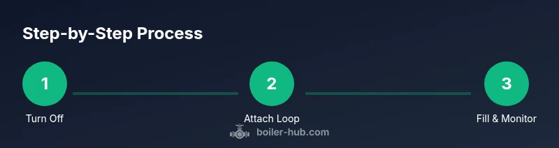 Process diagram showing safe topping up of boiler pressure
