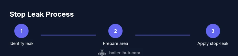 Infographic showing steps to use boiler stop leak