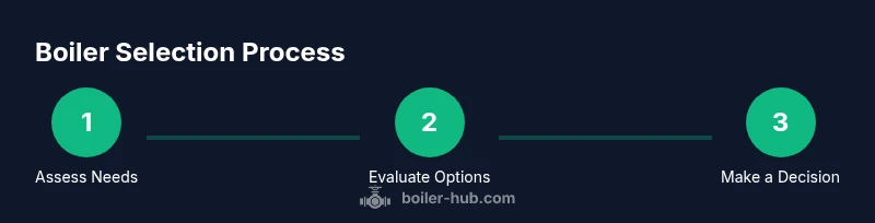 Infographic: Boiler selection process