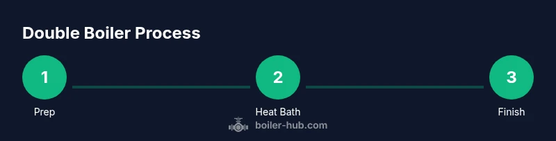 Process infographic showing steps to use a double boiler