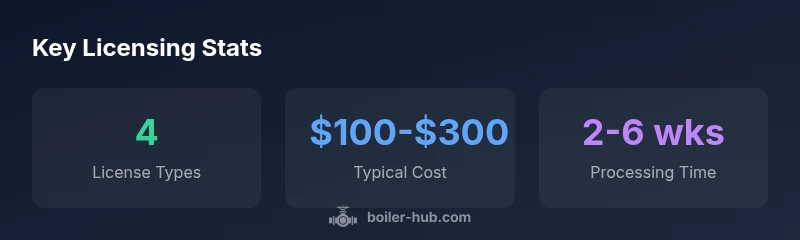 Infographic showing NJ boiler licensing steps and costs