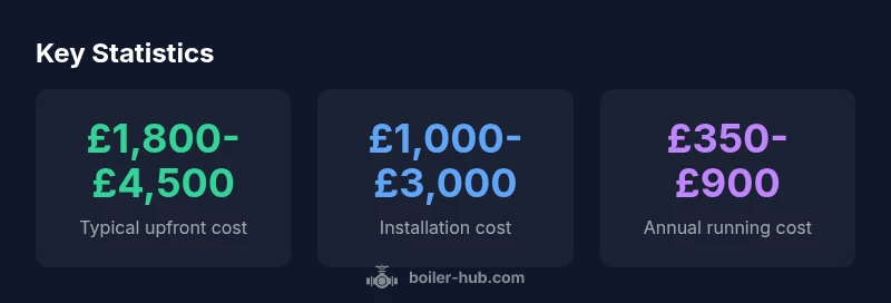 Statistical infographic of boiler costs and savings