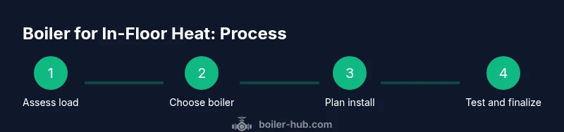 Process diagram for choosing a boiler for in-floor heating