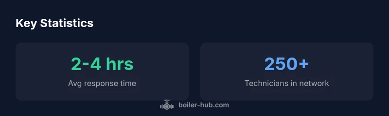 Key statistics about boiler service companies