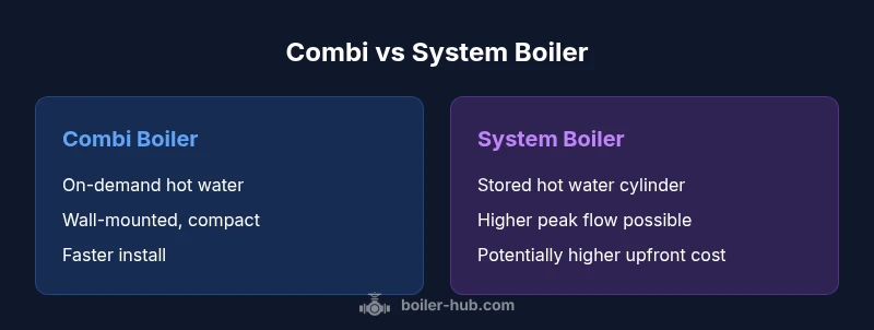 Comparison infographic: combi boiler vs system boiler