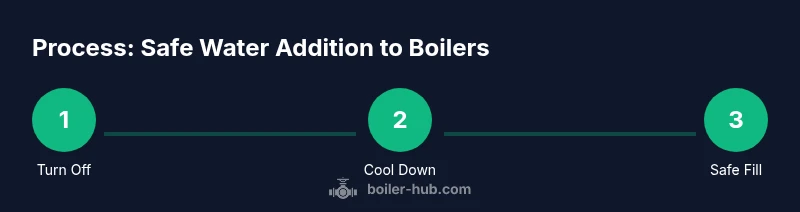 Tailwind-infographic: Step-by-step safe boiler water management