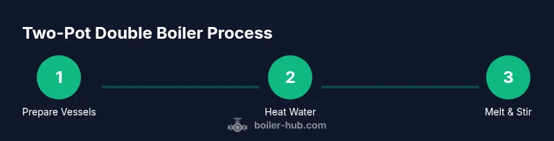 Process infographic showing steps to make a double boiler with two pots