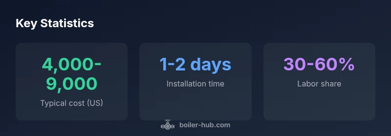 Infographic showing replacement cost statistics for gas boiler