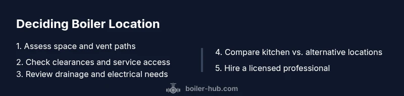 Process diagram for deciding boiler location in a kitchen