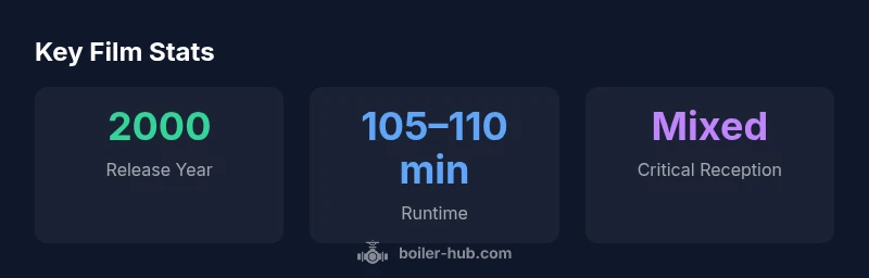 Infographic showing Boiler Room release year, runtime, and reception