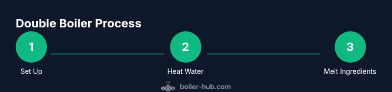 Process diagram for double boiler steps