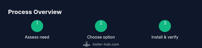 Infographic showing a three-step boiler replacement process