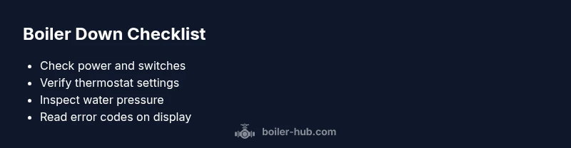 Boiler Down Checklist infographic