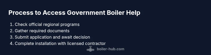 Infographic showing steps to obtain government boiler assistance