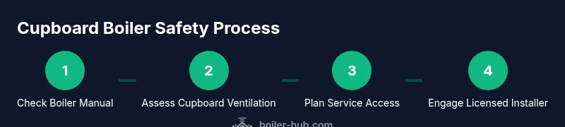 Process flow for safely placing a boiler in a cupboard
