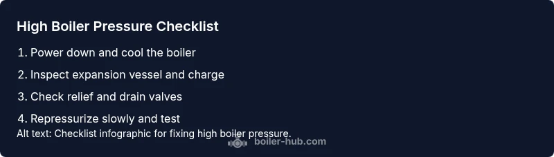 Checklist infographic for fixing high boiler pressure
