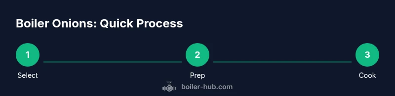 Process infographic showing boiler onion prep steps