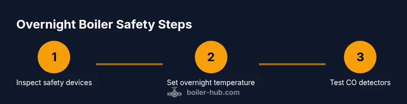 Process infographic showing overnight boiler safety steps