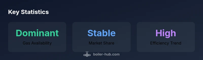 Gas boiler statistics infographic