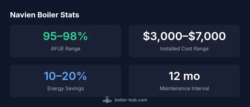 Navien boiler statistics infographic