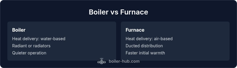 Boiler vs Furnace side-by-side infographic with heat delivery methods
