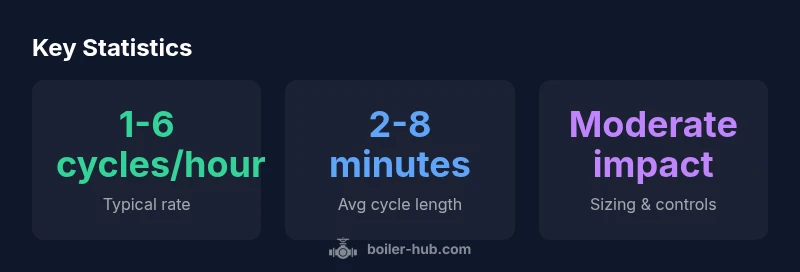 Infographic showing cycling rate ranges for steam boilers
