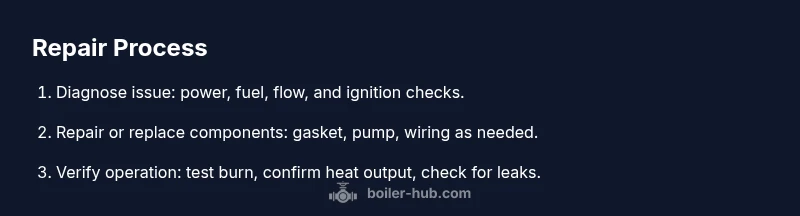 Process flow for outdoor wood boiler repair