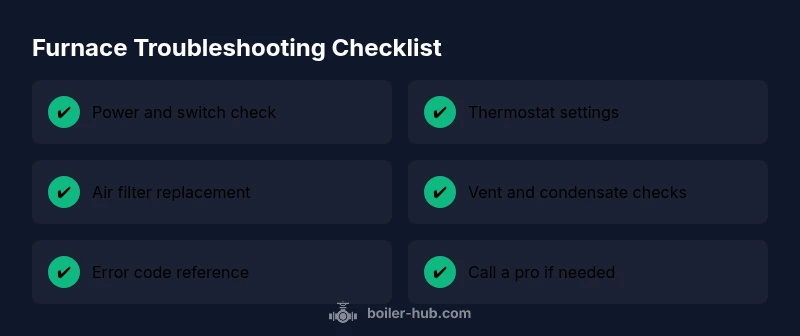 Checklist for diagnosing furnace issues